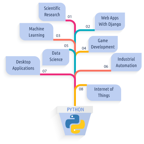 Best Python Course in Nagpur | #1 Data Science Training