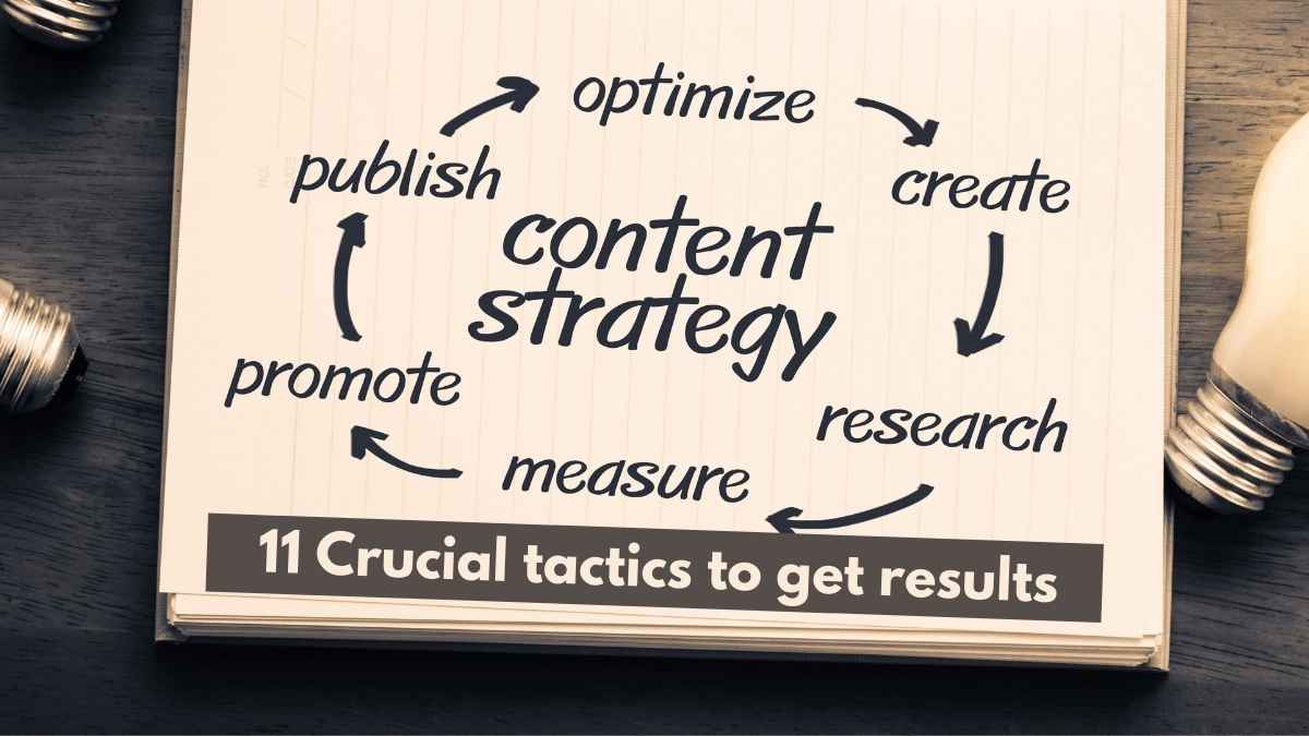 content marketing strategy