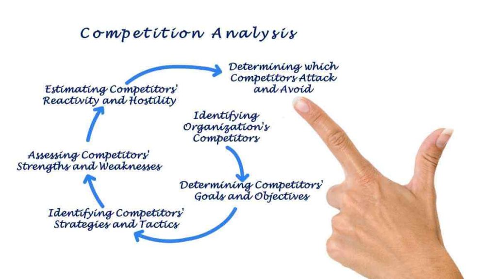 what do you mean by competitive analysis