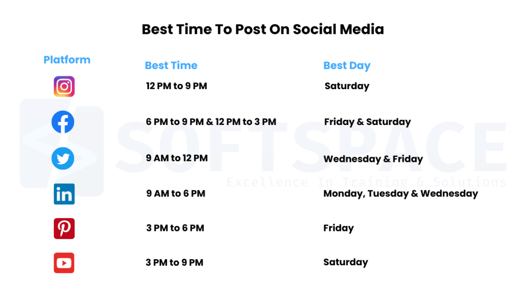 social media posting time