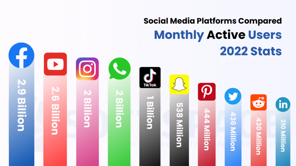 effective social media marketing strategy