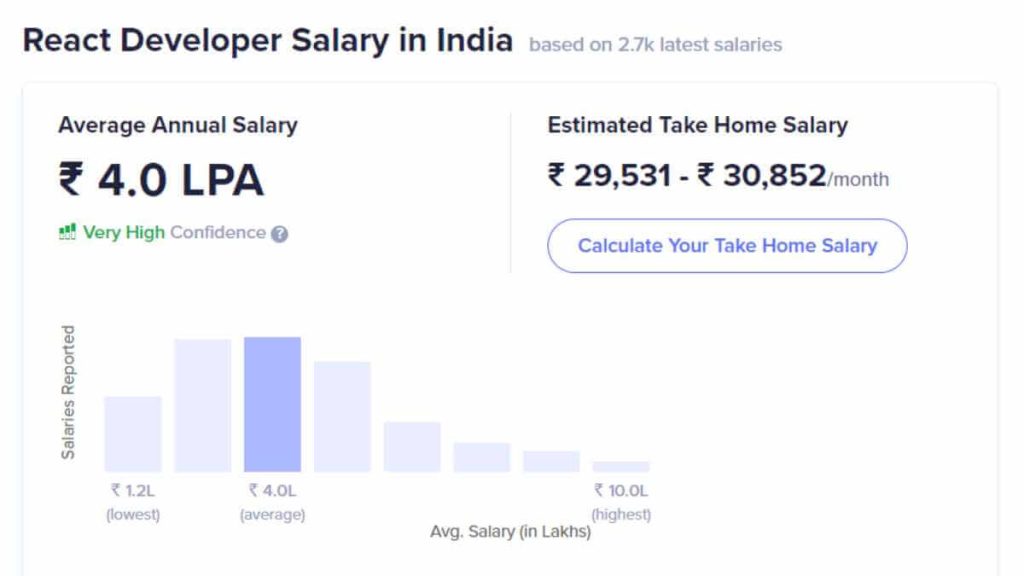 https://softspacesolutions.com/wp-content/uploads/2023/09/react-developer-salary-in-india-1024x576.jpg