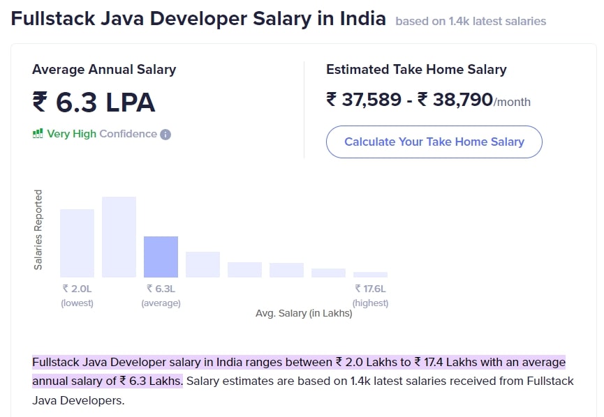 java full stack development