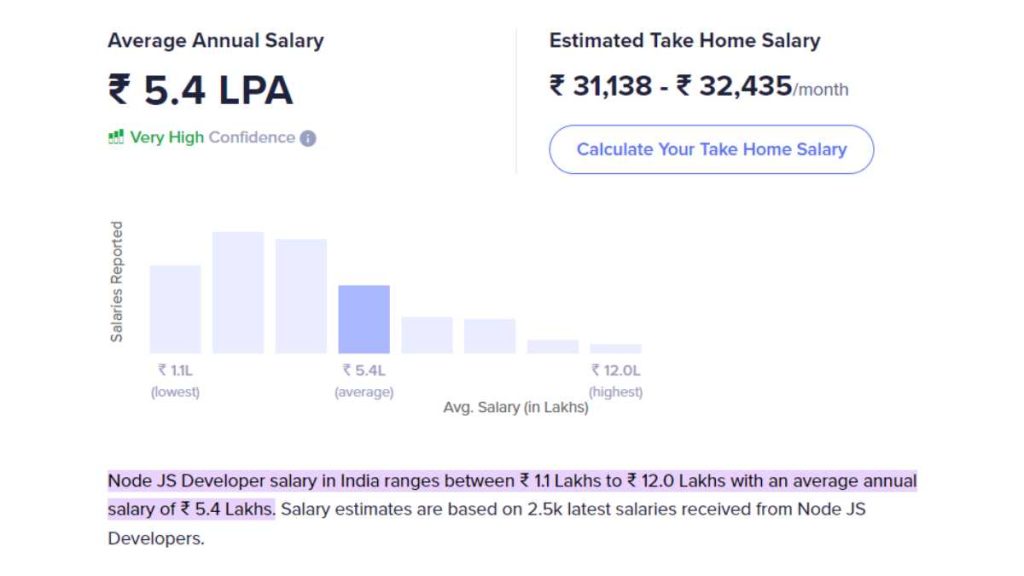 node js developer salary in india