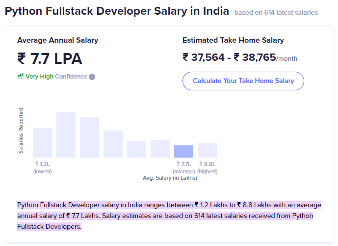 python full stack developer salary in india
