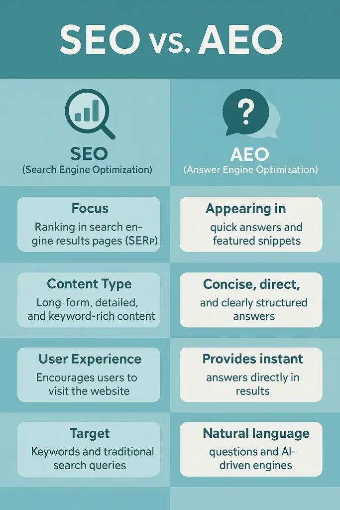 seo-vs-aeo-points