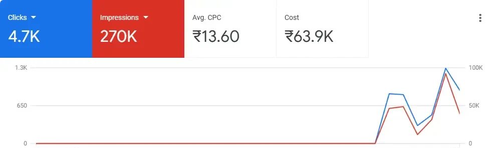 cost
