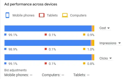 devices