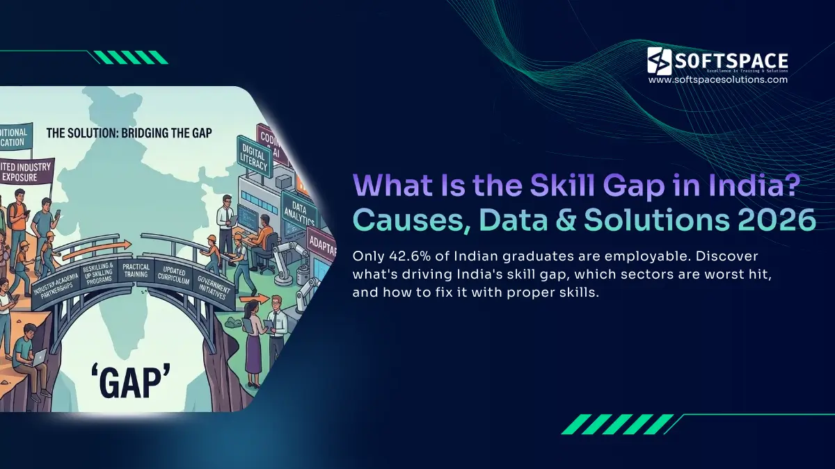 What is the skill gap in India?